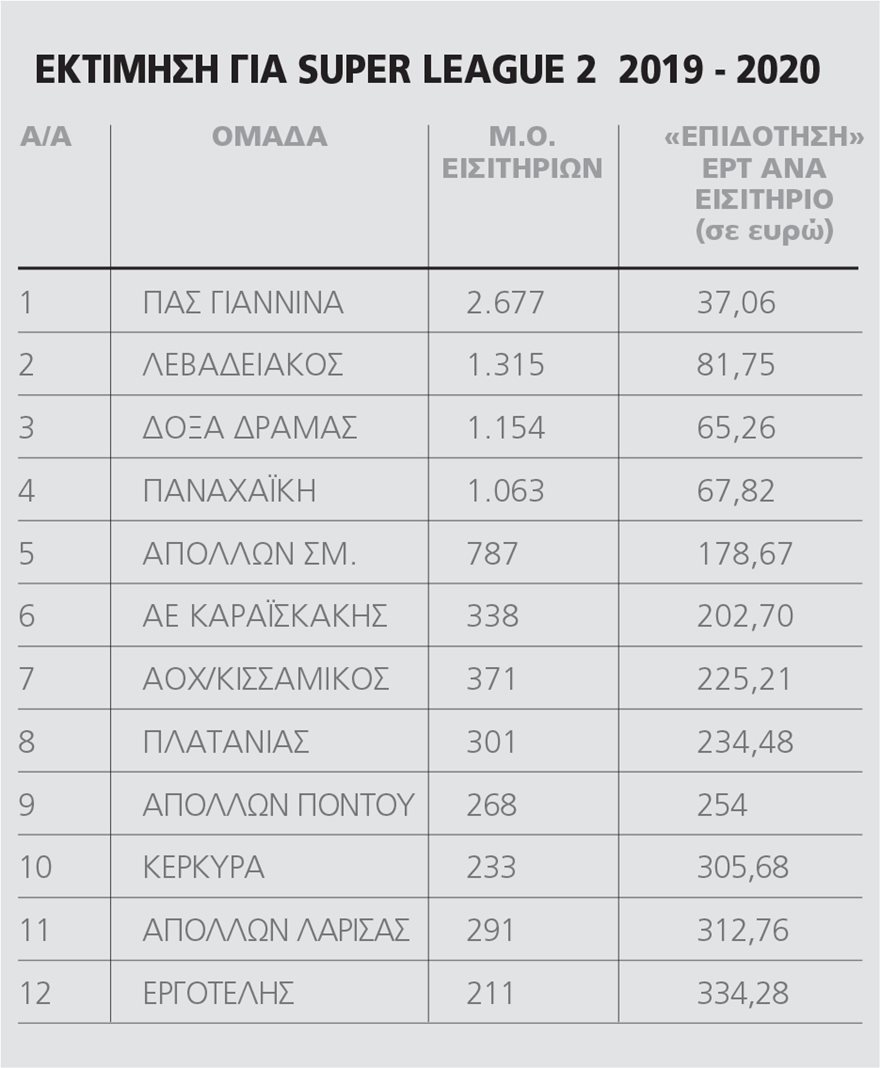 Όργιο 66 εκατ. ευρώ στην ΕΡΤ - «Κληρονομιά» από την κυβέρνηση ΣΥΡΙΖΑ - Φωτογραφία 3
