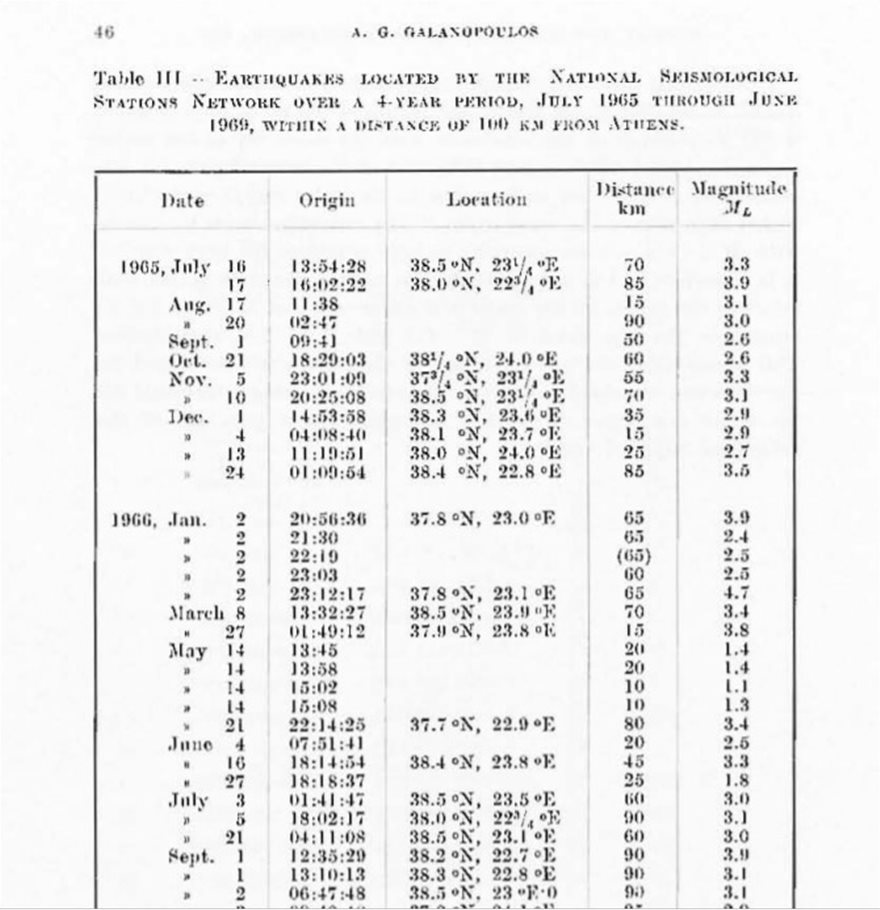 Οι σεισμοί της Αθήνας και το ρήγμα της Πάρνηθας - Φωτογραφία 5