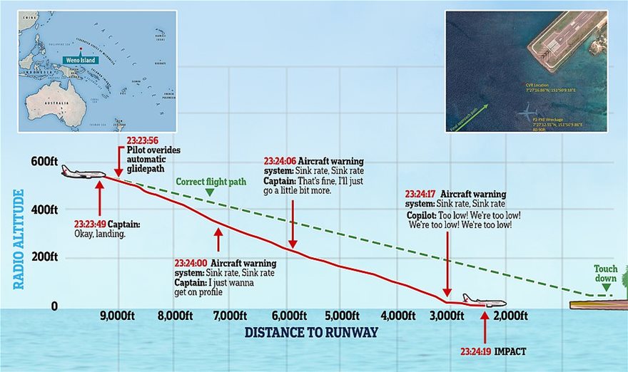 Τρομακτικό βίντεο μέσα από το κόκπιτ Boeing 737 τη στιγμή της πτώσης στον Ειρηνικό Ωκεανό - Φωτογραφία 3
