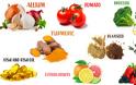 Τρόφιμα με αντικαρκινική δράση και τρόφιμα με καρκινογόνους παράγοντες - Φωτογραφία 1