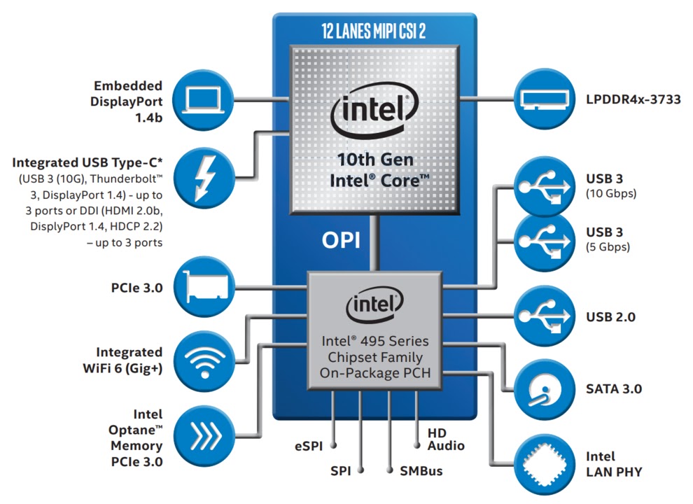 Η Intel ετοιμάζεται να αντεπιτεθεί  με 13 νέους επεξεργαστές Comet Lake - Φωτογραφία 1