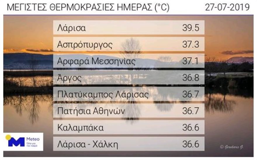 Καύσωνας με 40άρια και υγρασία - Φωτογραφία 2