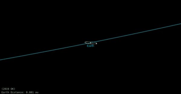 Φονικός αστεροειδής πέρασε ξυστά από τη Γη - Τον είδαν τελευταία στιγμή - Φωτογραφία 3