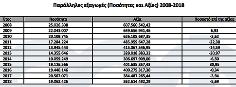 Αύξηση στις πωλήσεις φαρμάκων και το 2018, με 51 κουτιά ανά Έλληνα - Τα στοιχεία πωλήσεων του ΕΟΦ - Φωτογραφία 2