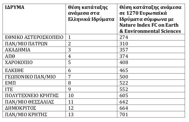 Κατάταξη Πανεπιστημίων σύμφωνα με το Nature - Φωτογραφία 3