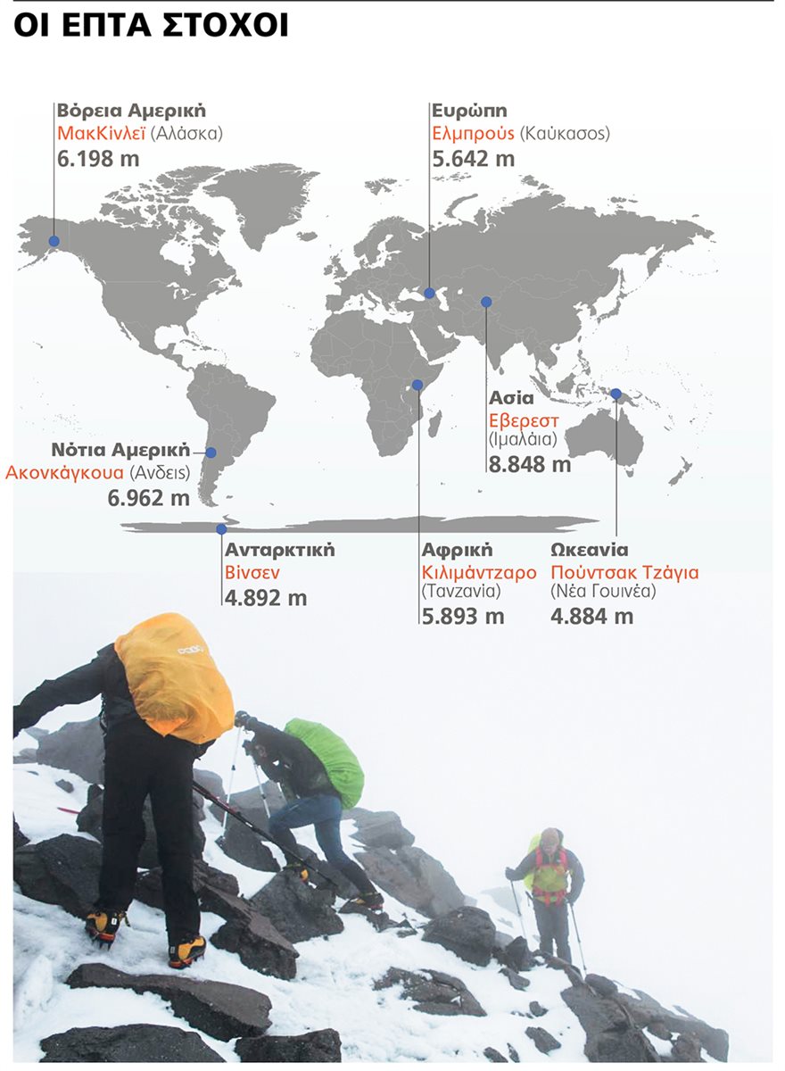 Τα «βατράχια» του Λιμενικού στις 7 κορυφές του κόσμου - Φωτογραφία 4