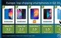 Εγκαταλείπουν την Apple οι Ευρωπαίοι για χάρη της Samsung και της Xiaomi - Φωτογραφία 4