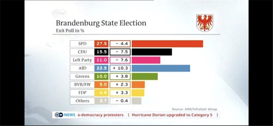 Γερμανία: Δεύτερο κόμμα με εντυπωσιακή άνοδο το ακροδεξιό AfD - Φωτογραφία 2
