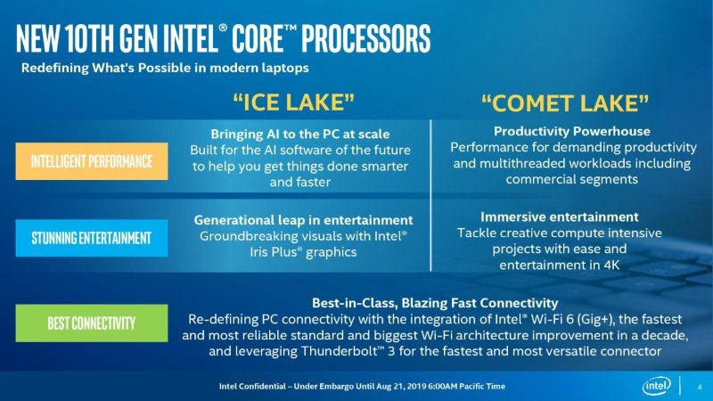 Νέοι Intel Comet Lake 14nm CPUs για laptops - Φωτογραφία 2