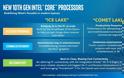 Νέοι Intel Comet Lake 14nm CPUs για laptops - Φωτογραφία 2