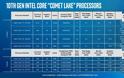 Νέοι Intel Comet Lake 14nm CPUs για laptops - Φωτογραφία 5