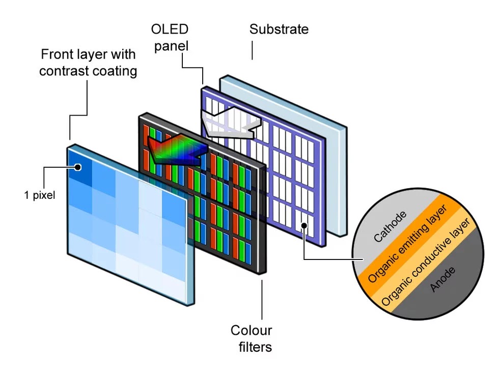 H Samsung επενδύει στην παραγωγή οθονών QD-OLED - Φωτογραφία 1