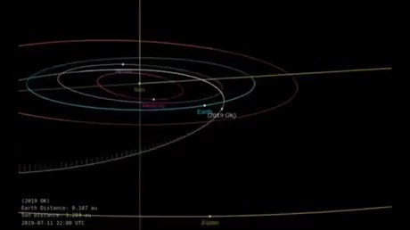 Πλησιάζει επικίνδυνα την Γη γιγάντιος αστεροειδής: Η «Αποκάλυψη» ανησυχία της επιστημονικής κοινότητας για «πυρηνικό χειμώνα» (βίντεο) - Φωτογραφία 2