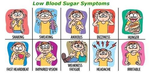 Συμπτώματα που δείχνουν διαβήτη. Κράμπες, θολή όραση, απώλεια βάρους, εύκολη κούραση, υπνηλία, φαγούρα - Φωτογραφία 3