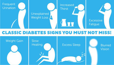 Συμπτώματα που δείχνουν διαβήτη. Κράμπες, θολή όραση, απώλεια βάρους, εύκολη κούραση, υπνηλία, φαγούρα - Φωτογραφία 4