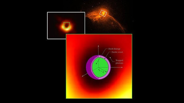Οι μαύρες τρύπες είναι φτιαγμένες από σκοτεινή ενέργεια; - Φωτογραφία 1