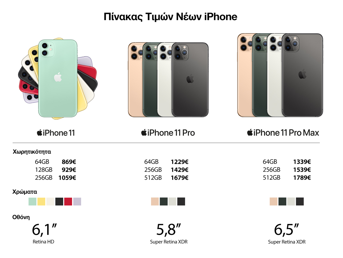 Όλες οι τιμές των νέων iPhone 11 στην Ελλάδα – Ξεκίνησαν οι «λίστες» - Φωτογραφία 2