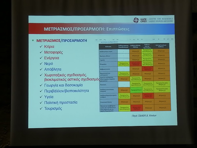 Ο Δήμος Ξηρομέρου στο σύμφωνο Δημάρχων για το κλίμα και την ενέργεια στην Ε.Ε. - Φωτογραφία 8