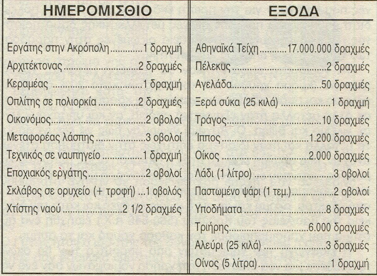 Αριστουργήματα της Ελληνικής Τέχνης: Νομίσματα του Μεγάλου Αλεξάνδρου και της Μακεδονίας. - Φωτογραφία 6