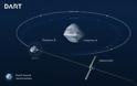 Ο Αρμαγεδδών στην πράξη: Η ΝΑSA θα επιχειρήσει να εκτρέψει αστεροειδή 160 μέτρων - Φωτογραφία 2