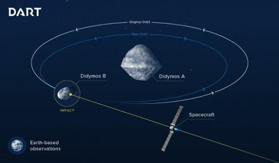 Ο αληθινός.. Αρμαγεδδών - Πώς η NASA θα επιχειρήσει να αλλάξει πορεία σε αστεροειδή το 2021 (video) - Φωτογραφία 1