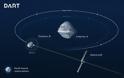 Ο αληθινός.. Αρμαγεδδών - Πώς η NASA θα επιχειρήσει να αλλάξει πορεία σε αστεροειδή το 2021 (video)