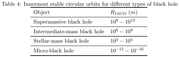 Πέντε παρανοήσεις σχετικά με τις μαύρες τρύπες - Φωτογραφία 5