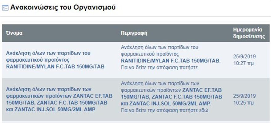 Ο ΕΟΦ ανακαλεί το Zantac και τα γενόσημα - Φωτογραφία 2