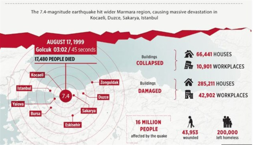 Σεισμός στην Κωνσταντινούπολη: Ξύπνησαν μνήμες του 1999 τα 5,7 Ρίχτερ - Δείτε βίντεο - Φωτογραφία 3