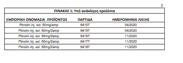 ΕΟΦ: Ανάκληση του φαρμάκου PTINOLIN, που περιέχει ρανιτιδίνη (zantac) - Φωτογραφία 2