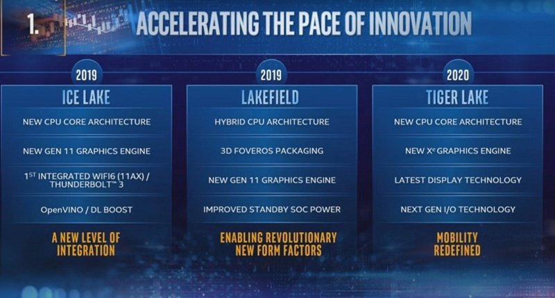 Η Intel Gen 12 GPU έρχεται με 'τις μεγαλύτερες αρχιτεκτονικές αλλαγές' - Φωτογραφία 2