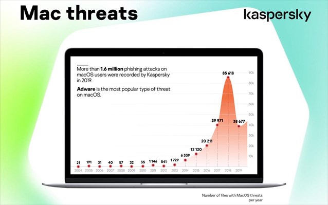 Αυξάνονται οι επιθέσεις phishing με στόχο τα OS της Apple - Φωτογραφία 2