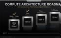 Η AMDπροετοιμάζει τις αρχιτεκτονικές RDNA2 και Zen 3