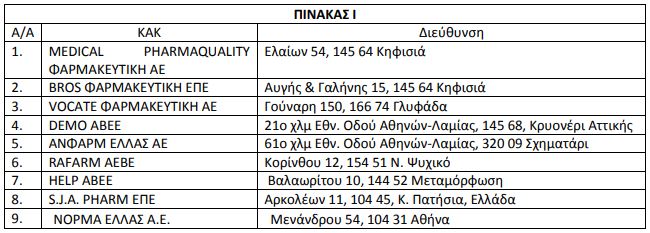 ΕΟΦ: Ανακαλούνται από την ελληνική αγορά ΟΛΑ τα φάρμακα με ρανιτιδίνη (κατάλογος) - Φωτογραφία 2