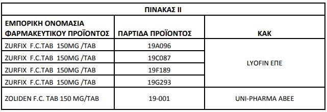 ΕΟΦ: Ανακαλούνται από την ελληνική αγορά ΟΛΑ τα φάρμακα με ρανιτιδίνη (κατάλογος) - Φωτογραφία 3