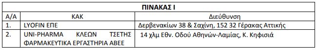 ΕΟΦ: Ανακαλούνται από την ελληνική αγορά ΟΛΑ τα φάρμακα με ρανιτιδίνη (κατάλογος) - Φωτογραφία 4