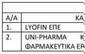 ΕΟΦ: Ανακαλούνται από την ελληνική αγορά ΟΛΑ τα φάρμακα με ρανιτιδίνη (κατάλογος) - Φωτογραφία 4