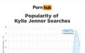 Pornhub: Το γυμνό της Kylie Jenner «εκτόξευσε» τις αναζητήσεις (φωτο)