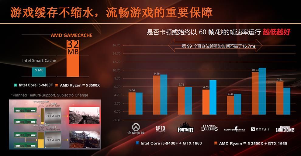 H AMD στο οικονομικό πεδίο των επεξεργαστών με 6 πυρήνες - Φωτογραφία 1