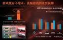 H AMD στο οικονομικό πεδίο των επεξεργαστών με 6 πυρήνες
