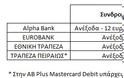 Χρεωστικές κάρτες: Αυτές είναι οι προμήθειες που επιβάλλουν οι τράπεζες (ΠΙΝΑΚΑΣ) - Φωτογραφία 2