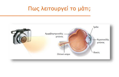 Αιτίες απώλειας όρασης και τρόποι αντιμετώπισης - Φωτογραφία 3