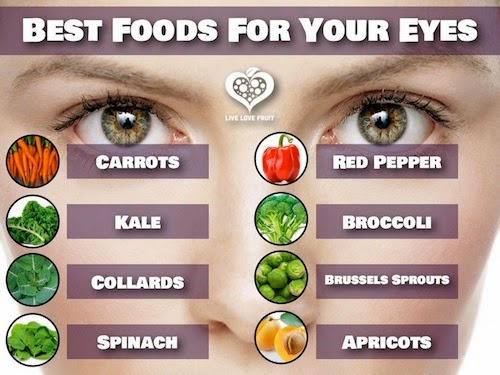 Βιταμίνες απαραίτητες για τα μάτια. Η κατάλληλη διατροφή για την όρασή μας - Φωτογραφία 2