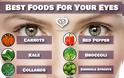 Βιταμίνες απαραίτητες για τα μάτια. Η κατάλληλη διατροφή για την όρασή μας - Φωτογραφία 2