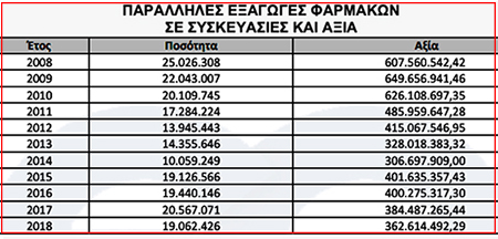 Σε μακροχρόνια έλλειψη 104 φάρμακα από την ελληνική αγορά - 21 νοσοκομειακά και 7 εμβόλια - Φωτογραφία 3