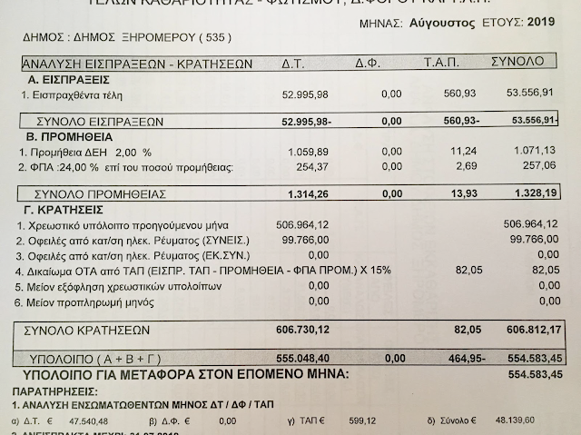 Τι άλλο θα συμβεί: 554.583,45 € το χρέος προς την ΔΕΗ του Δήμου Ξηρομέρου, σύμφωνα με επίσημο έγγραφο της ΔΕΗ του Αυγούστου 2019! - Φωτογραφία 2