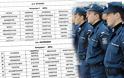 Τα ονόματα των 1.500 Ειδικών Φρουρών που διορίζονται στην Αστυνομία – 55 στην Αιτωλοακαρνανία