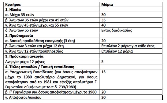 Σχολή Μετεκπαίδευσης 2019 στην Ρόδο από 25/10/2019 έως 1/11/2019 η υποβολή αιτήσεων - Φωτογραφία 2