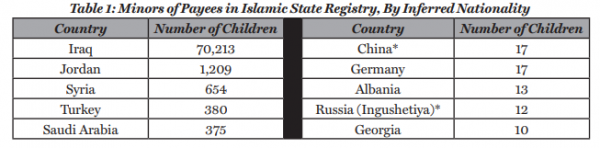 ISIS : Πάνω από 100.000 τα παιδιά των τζιχαντιστών – Ανάμεσά τους και ένα Ελληνόπουλο - Φωτογραφία 4