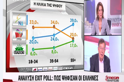 Οι 55 και άνω ψήφισαν ΣΥΡΙΖΑ - Φωτογραφία 1